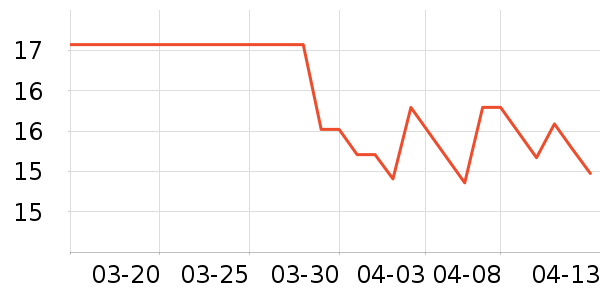 ������沿������ʷ�۸�