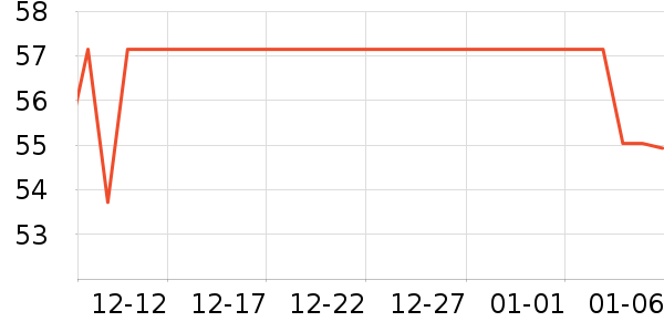 DIFKING����������ʷ�۸�