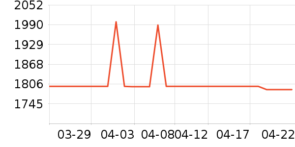 TCL�յ���ʷ�۸�