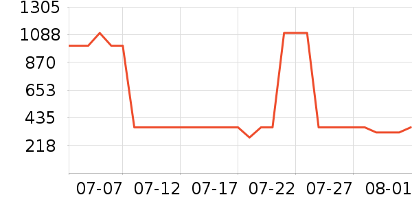 ʩ��������ʱ�е�׹/������ʷ�۸�