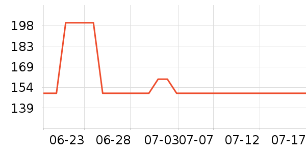 FOURDATRYȹ����ʷ�۸�