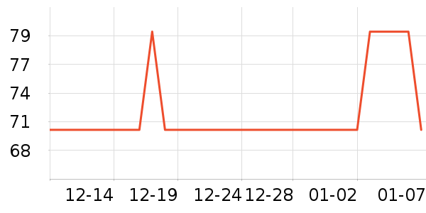 �����緹����ʷ�۸�