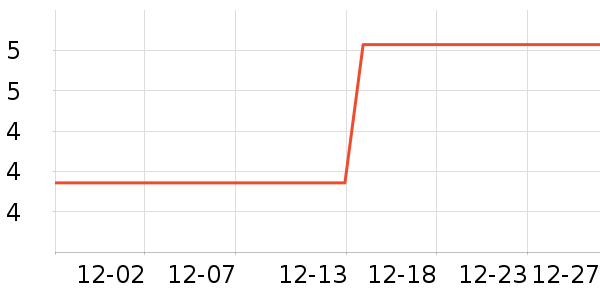 �����ֽ��ʷ�۸�