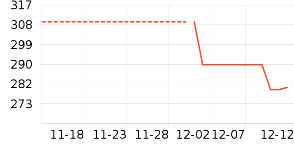 OMEGOR��ʷ�۸�