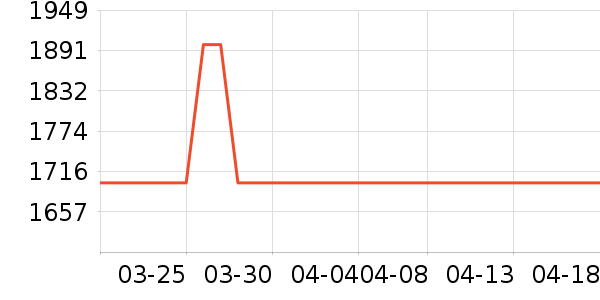 �¿�˹�յ���ʷ�۸�