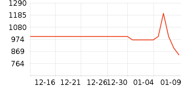 ����������е��ʷ�۸�