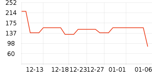 lagogoȹ����ʷ�۸�