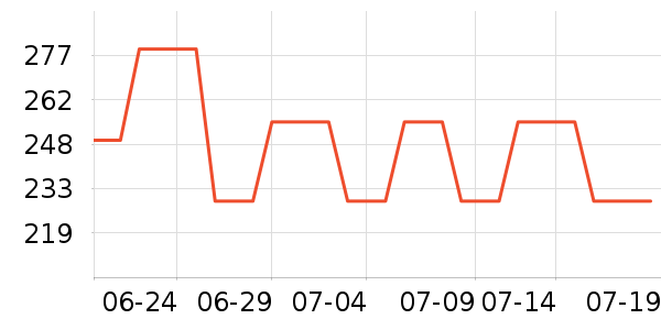 ˹������ʿ����Ь��ʷ�۸�