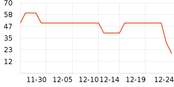 Ӣ��ϴԡ��Ʒ��ʷ�۸�