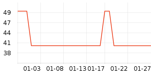 GENIOLAMODET����ʷ�۸�