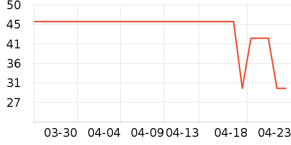 ��ֻ������/������ʷ�۸�