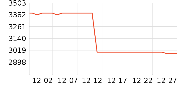 ��������յ���ʷ�۸�