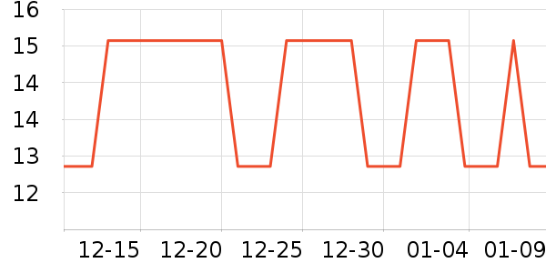 �Ź�������ʷ�۸�