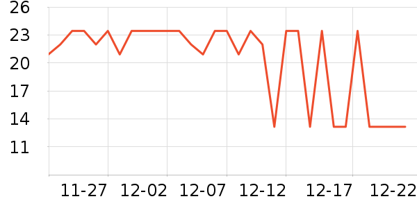 ����¶ˮ��ʷ�۸�