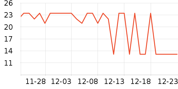 ����¶ˮ��ʷ�۸�