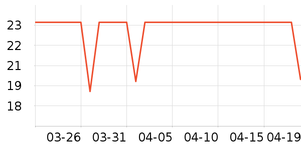 ����¶ˮ��ʷ�۸�