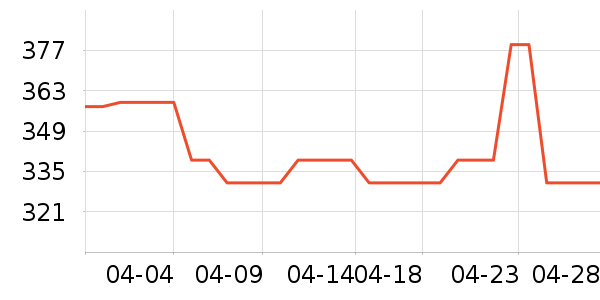 TARION�������ʷ�۸�
