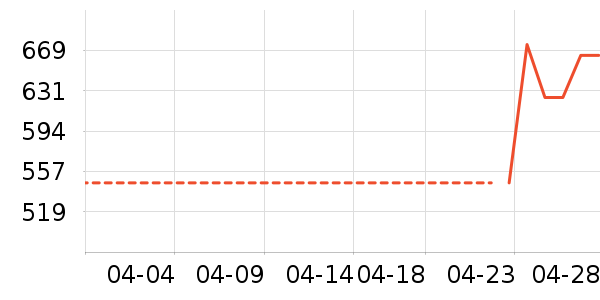 ��Ӱ׾���ʷ�۸�