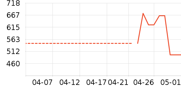 ��Ӱ׾���ʷ�۸�