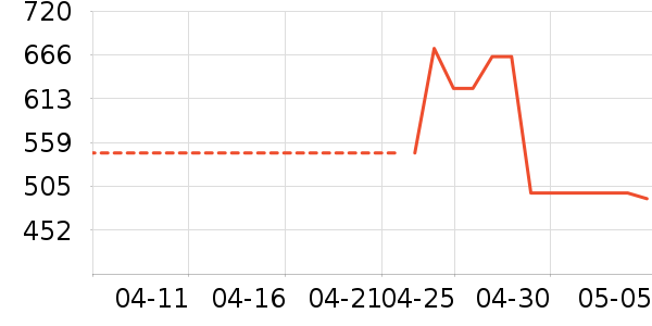 ��Ӱ׾���ʷ�۸�