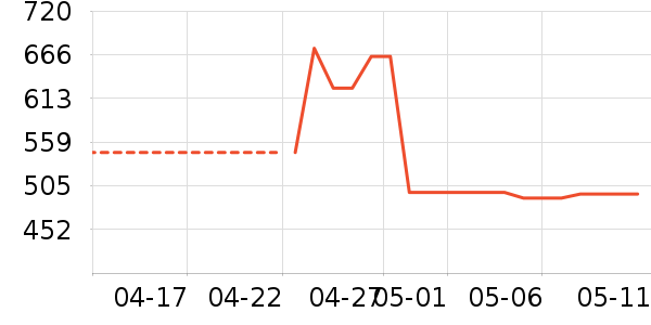 ��Ӱ׾���ʷ�۸�