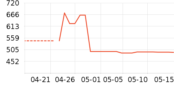 ��Ӱ׾���ʷ�۸�