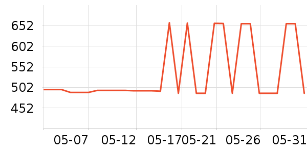 ��Ӱ׾���ʷ�۸�