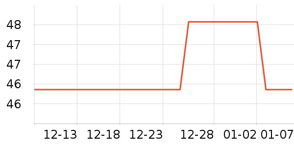 ��β�������Ѿ���ʷ�۸�