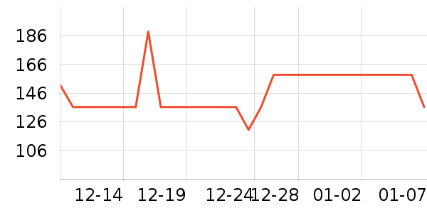 OECEŮʽ������ʷ�۸�