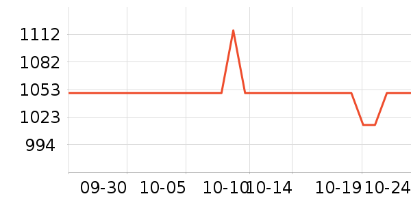 ��ŷ��������ʷ�۸�