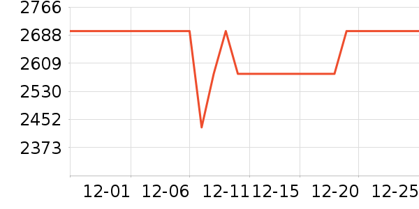 �������̻���ʷ�۸�