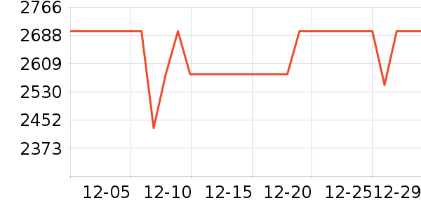 �������̻���ʷ�۸�