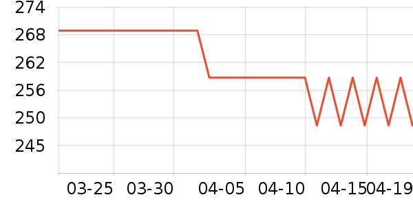 �����˶�Ь��ʷ�۸�