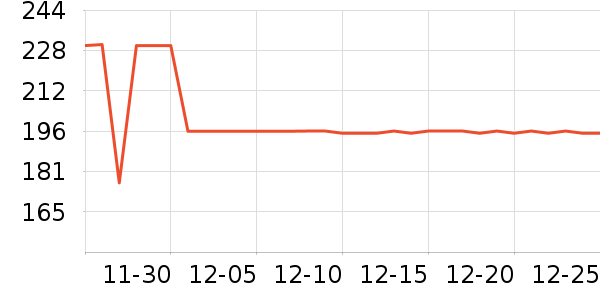 ŷ��������������ʷ�۸�