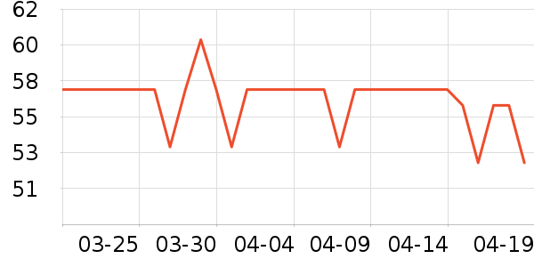 ��¡���/������ʷ�۸�