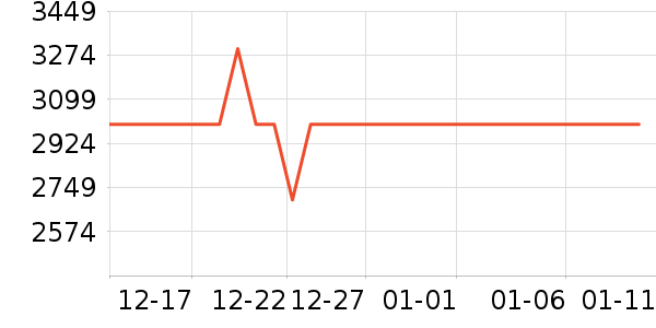 �����յ���ʷ�۸�