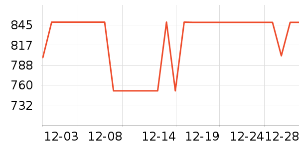 �ָ�����/��/̨��ʷ�۸�