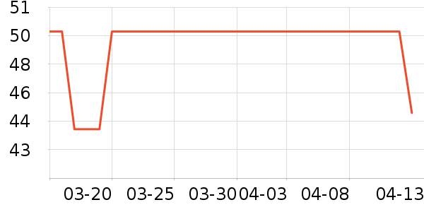 �������ݺ����ʷ�۸�