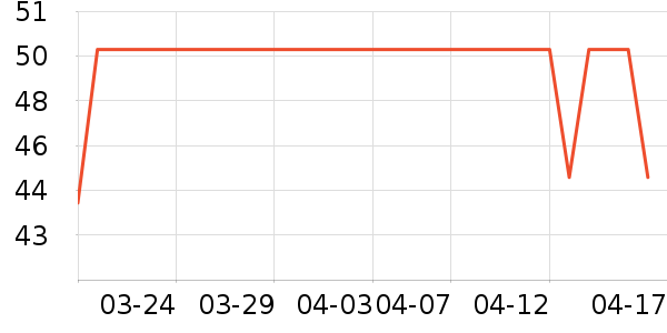 �������ݺ����ʷ�۸�