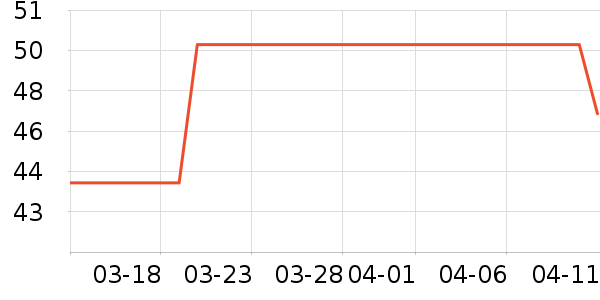 �������ݺ����ʷ�۸�