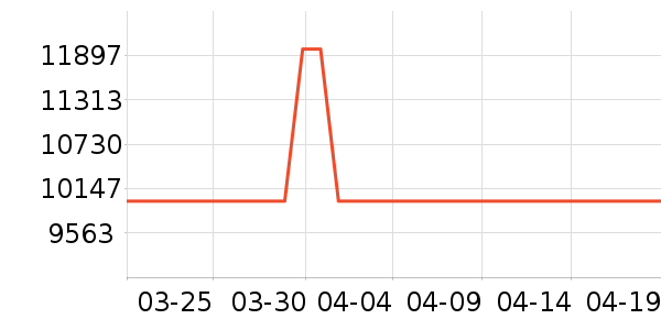 ���������ֱ���ʷ�۸�