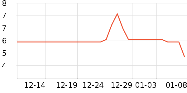 ľ�װ칫�ľ���ʷ�۸�