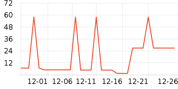 �ֻ�/����������ʷ�۸�