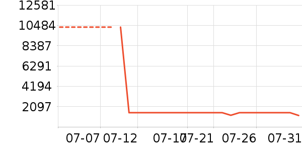 ����ԡ�ҹ���ʷ�۸�