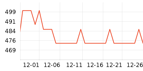 ��Ȼ�û�����װ��ʷ�۸�