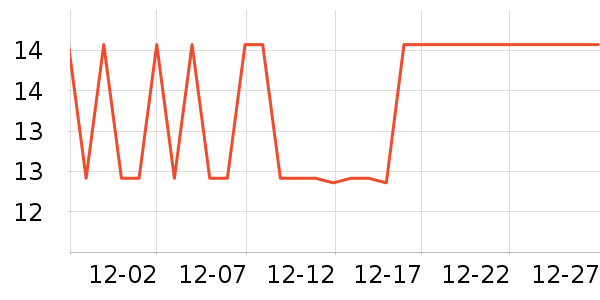 ����ƹ������Ʒ��ʷ�۸�