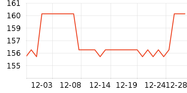 SWANSӾ����ʷ�۸�