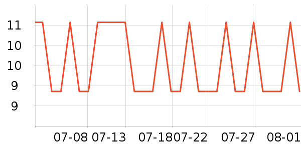 ��ţ̨����ʷ�۸�