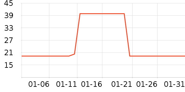 ������ʷ�۸�