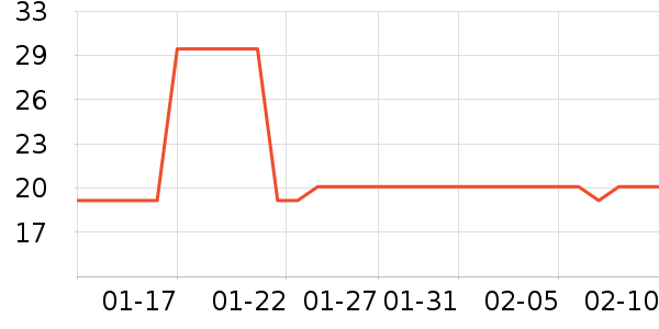 ��ֻ������/������ʷ�۸�